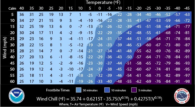 NWS Wind Chill Chart