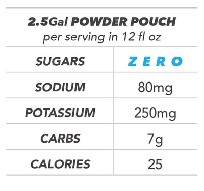 Overtime Powder Pouch Nutrition Chart
